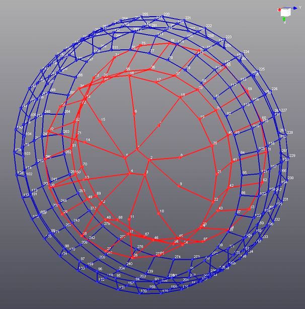 geometry wheel