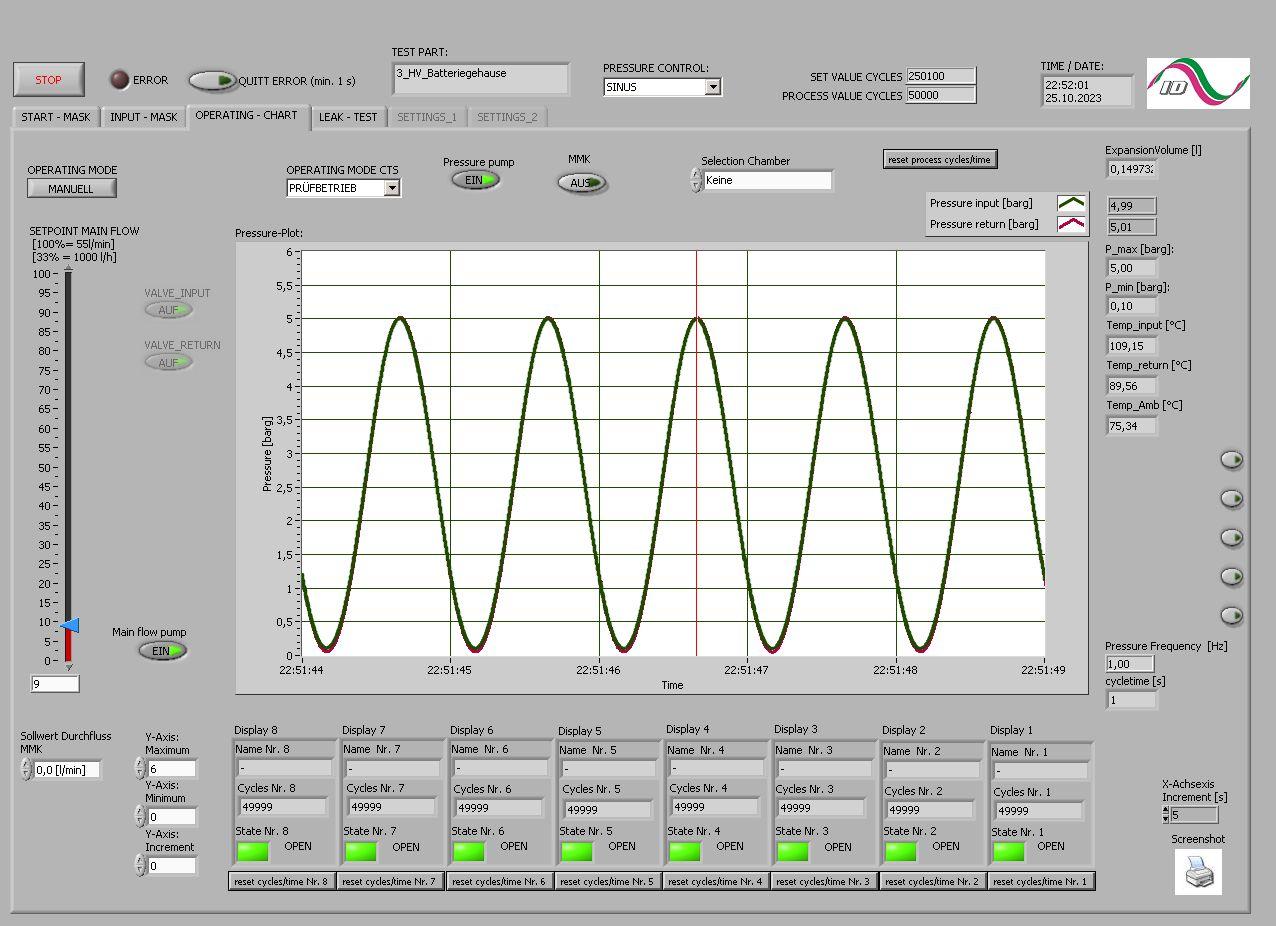 Druckverlauf Batteriegehause, 0,01 MPa bis 0,5 MPa
