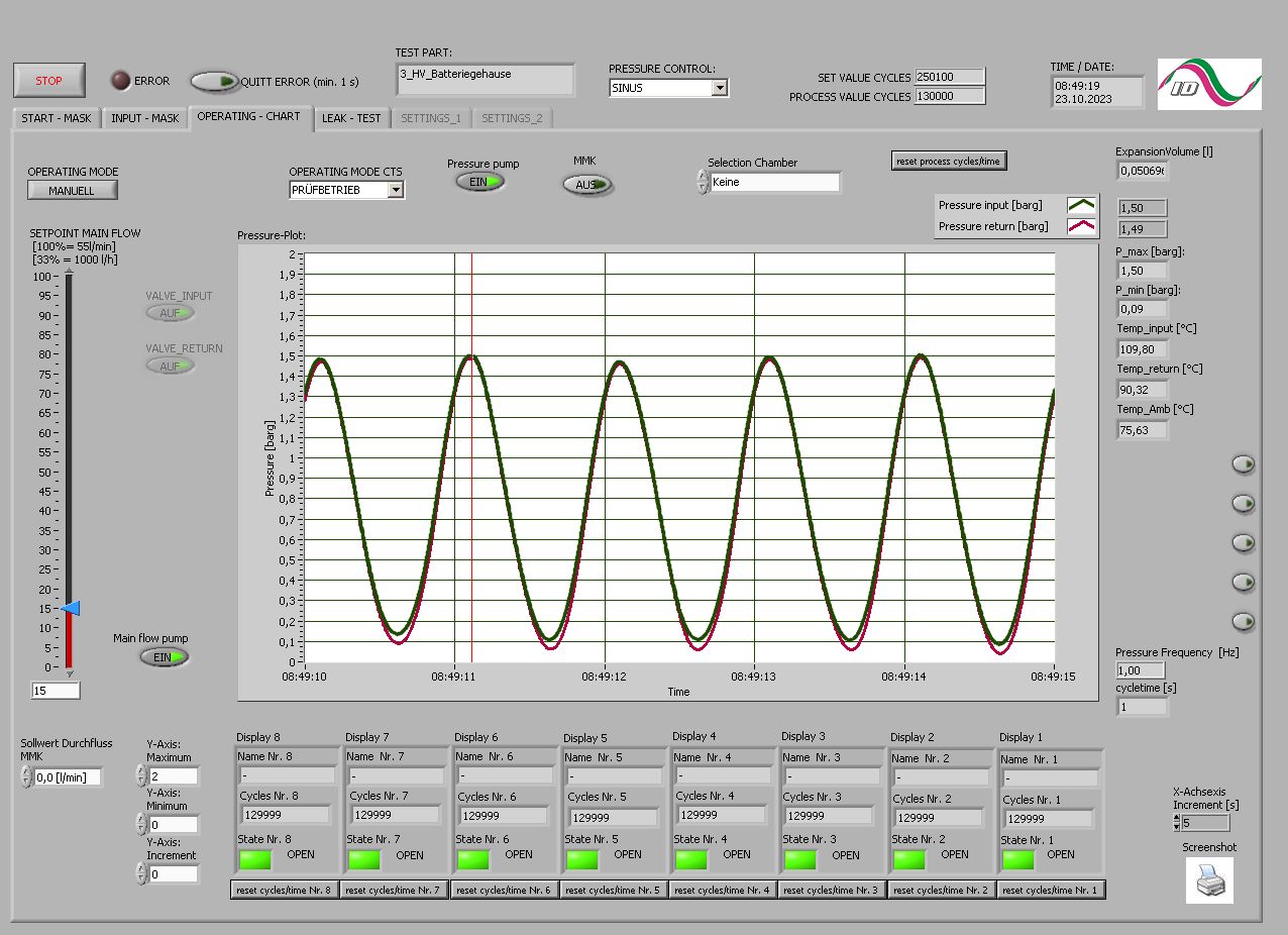Druckverlauf Batteriegehause 0,01 bis 0,15 MPa