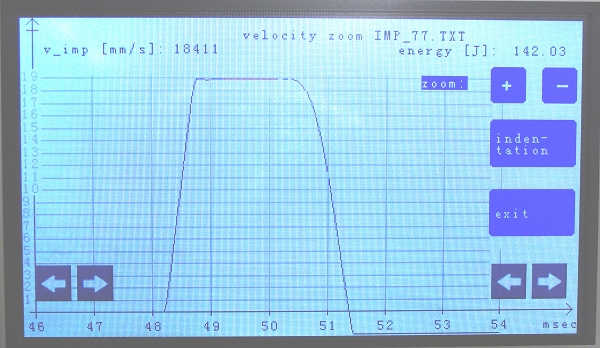 evaluation of impact energy at device display