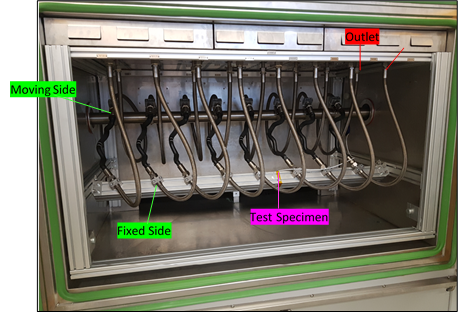 Test specimens are mounted on one side on a moving shaft (linear movement), while the other end of the test specimens is fixed on the test bench side.