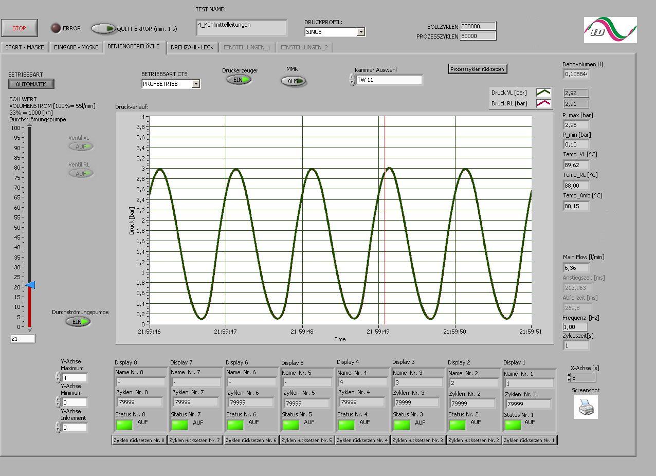 pressure impulse curve sine, 8 specimen, 0.2 to 3bars